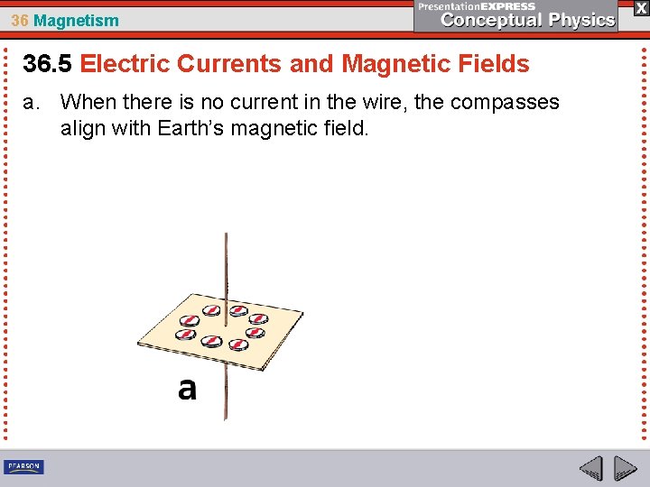 36 Magnetism 36. 5 Electric Currents and Magnetic Fields a. When there is no