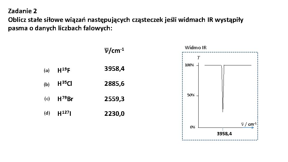 Zadanie 2 Oblicz stałe siłowe wiązań następujących cząsteczek jeśli widmach IR wystąpiły pasma o