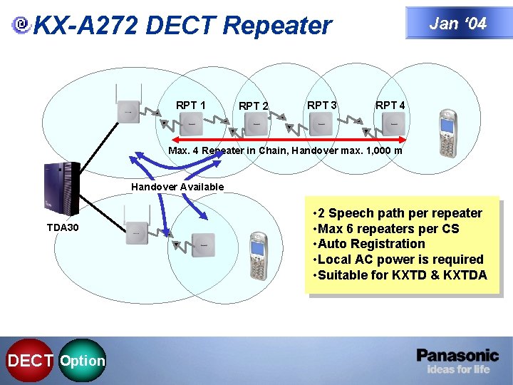 KX-A 272 DECT Repeater RPT 1 RPT 2 RPT 3 Jan ‘ 04 RPT