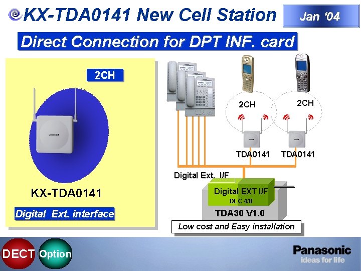 KX-TDA 0141 New Cell Station Jan ‘ 04 Direct Connection for DPT INF. card