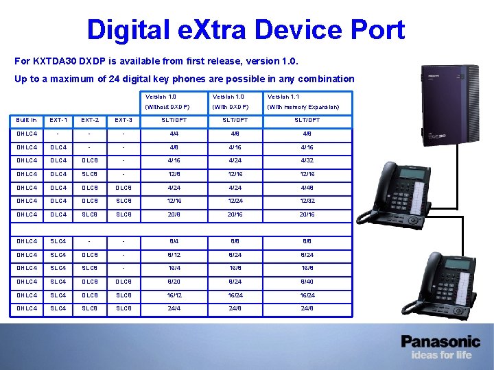 Digital e. Xtra Device Port For KXTDA 30 DXDP is available from first release,
