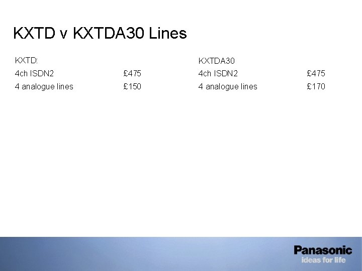 KXTD v KXTDA 30 Lines KXTD: KXTDA 30 4 ch ISDN 2 £ 475