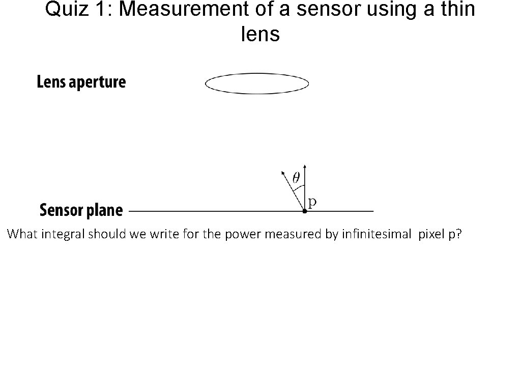 Quiz 1: Measurement of a sensor using a thin lens What integral should we