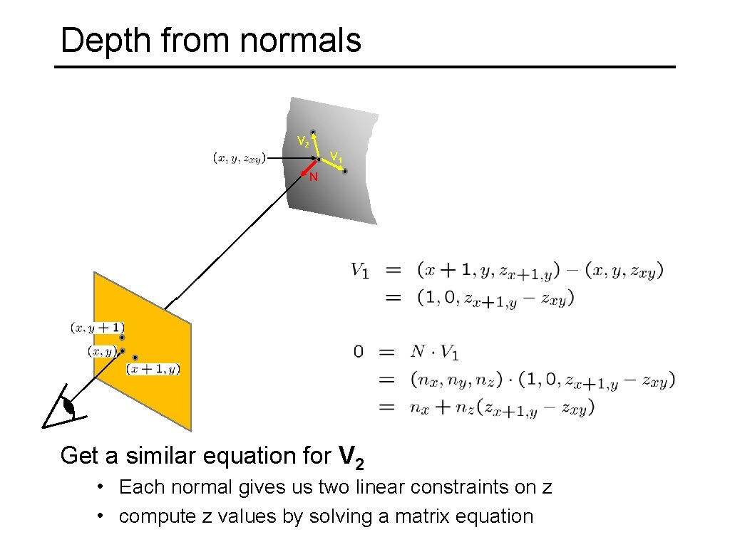 Depth from normals V 2 V 1 N Get a similar equation for V
