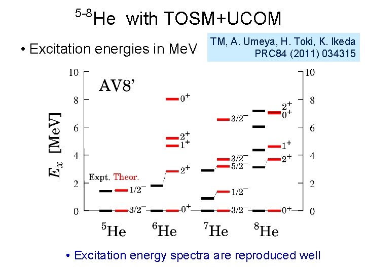 5 -8 He with TOSM+UCOM • Excitation energies in Me. V TM, A. Umeya,