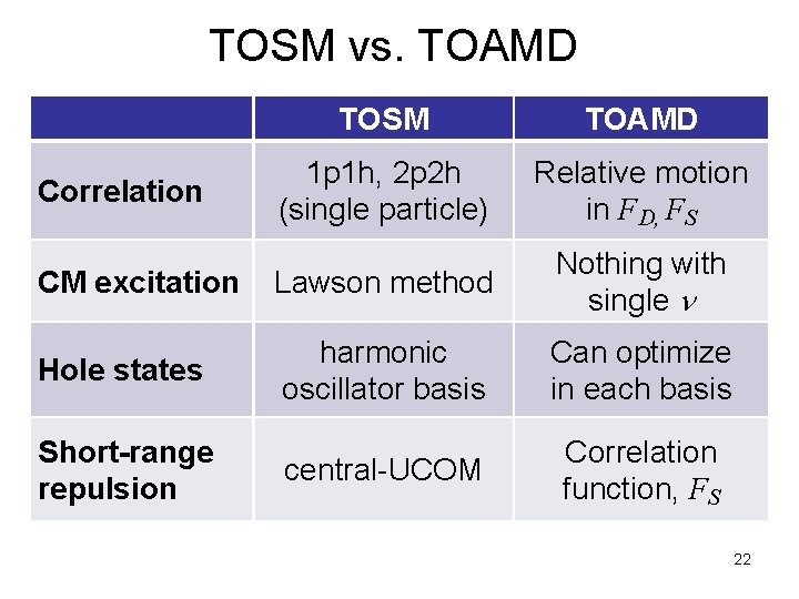 TOSM vs. TOAMD TOSM TOAMD 1 p 1 h, 2 p 2 h (single