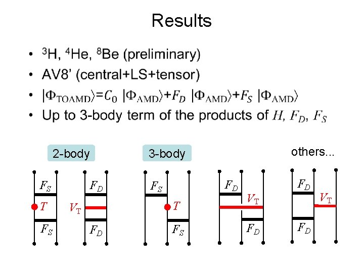 Results • 2 -body FS T FS FD FD FS T VT FD others.