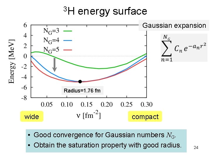 3 H energy surface Gaussian expansion Radius=1. 76 fm wide compact • Good convergence