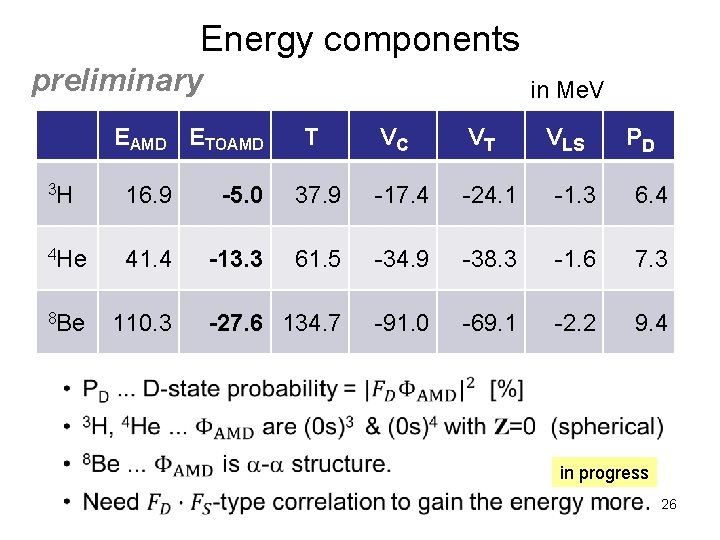 Energy components preliminary in Me. V EAMD ETOAMD T VC VT VLS PD 3