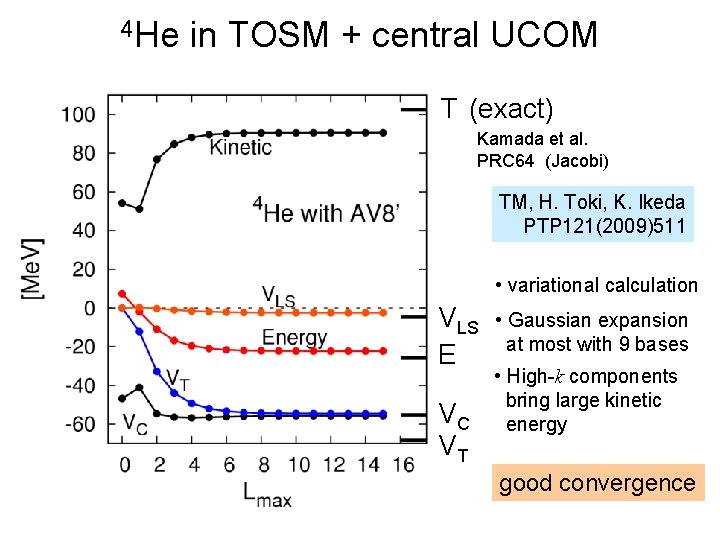 4 He in TOSM + central UCOM T (exact) Kamada et al. PRC 64