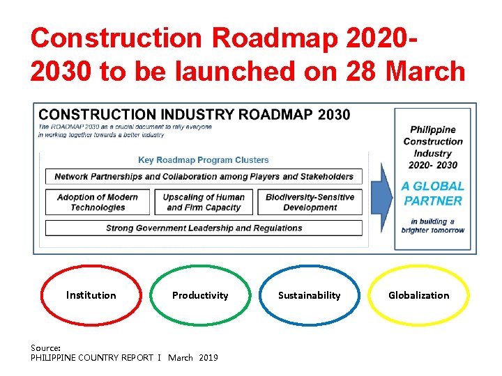 Construction Roadmap 20202030 to be launched on 28 March Institution Productivity Source: PHILIPPINE COUNTRY
