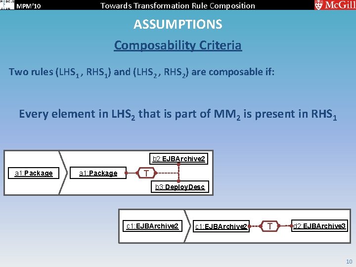 MPM’ 10 Towards Transformation Rule Composition ASSUMPTIONS Composability Criteria Two rules (LHS 1 ,