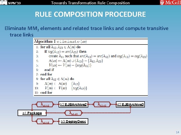 Towards Transformation Rule Composition MPM’ 10 RULE COMPOSITION PROCEDURE Eliminate MM 2 elements and