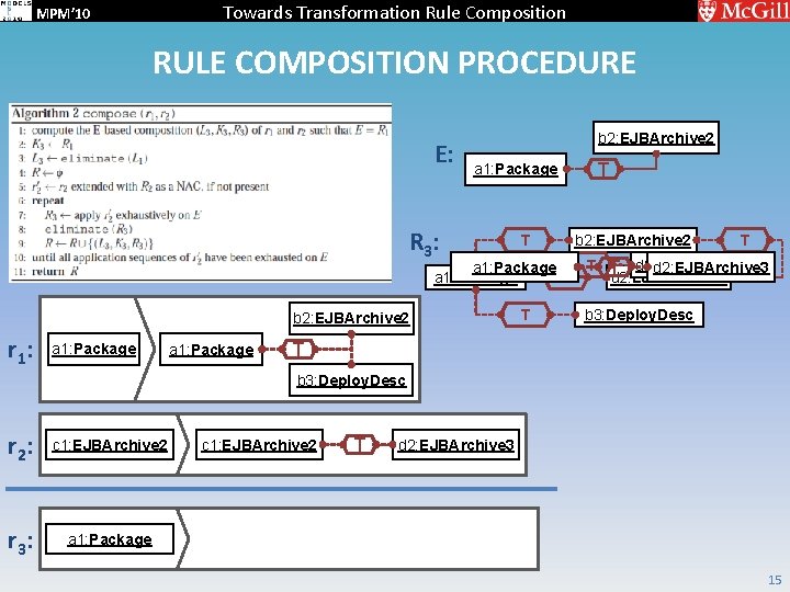 Towards Transformation Rule Composition MPM’ 10 RULE COMPOSITION PROCEDURE E: b 2: EJBArchive 2