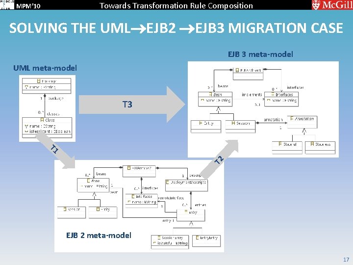 Towards Transformation Rule Composition MPM’ 10 SOLVING THE UML EJB 2 EJB 3 MIGRATION
