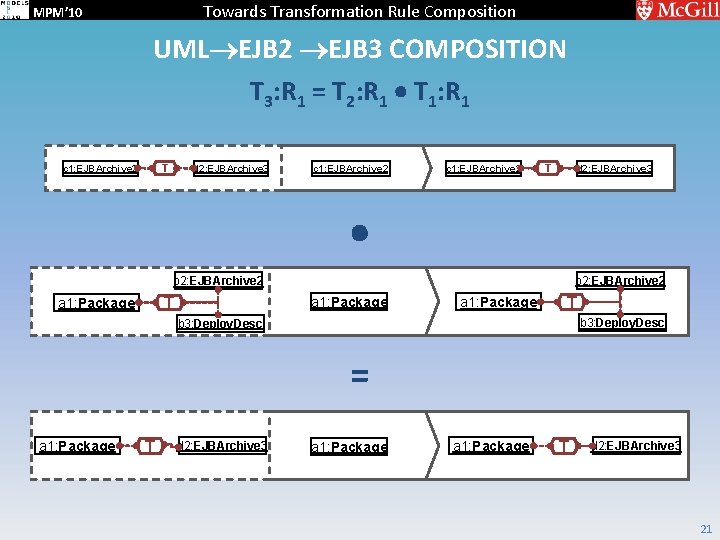 Towards Transformation Rule Composition MPM’ 10 UML EJB 2 EJB 3 COMPOSITION T 3: