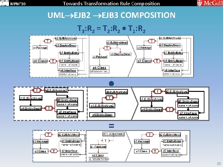 Towards Transformation Rule Composition MPM’ 10 UML EJB 2 EJB 3 COMPOSITION T 3: