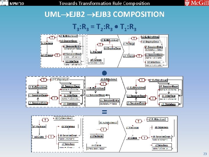 MPM’ 10 Towards Transformation Rule Composition UML EJB 2 EJB 3 COMPOSITION T 3: