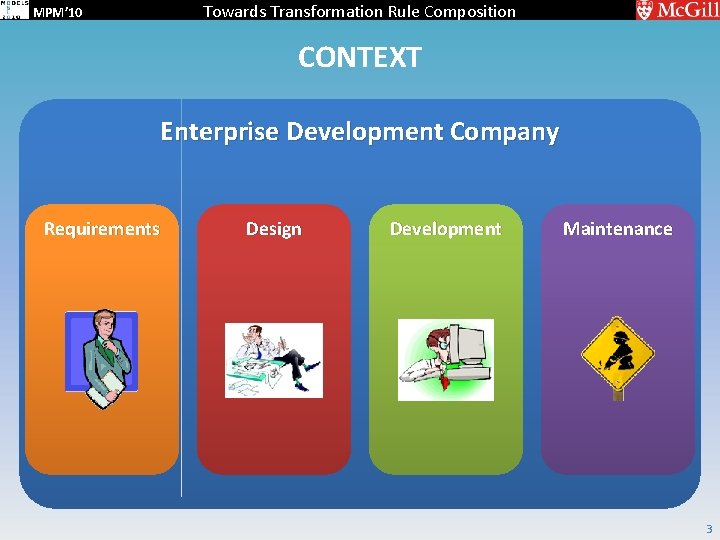Towards Transformation Rule Composition MPM’ 10 CONTEXT Enterprise Development Company Requirements Design Development Maintenance