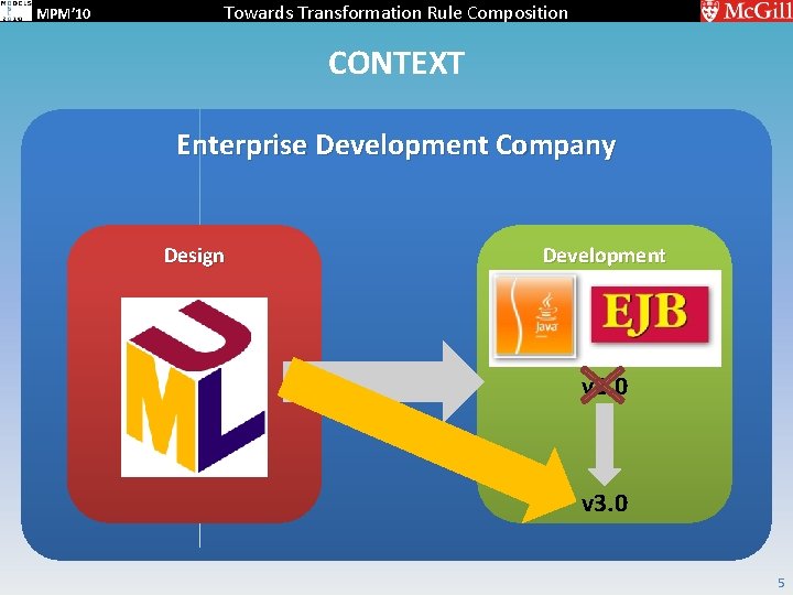 MPM’ 10 Towards Transformation Rule Composition CONTEXT Enterprise Development Company Design Development v 2.