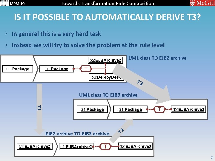 Towards Transformation Rule Composition MPM’ 10 IS IT POSSIBLE TO AUTOMATICALLY DERIVE T 3?