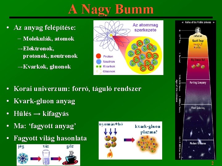 A Nagy Bumm • Az anyag felépítése: ─ Molekulák, atomok → Elektronok, protonok, neutronok