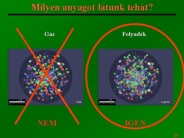 Milyen anyagot látunk tehát? Gáz Folyadék NEM IGEN 25 