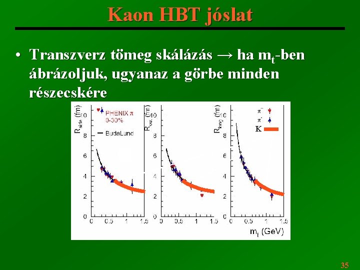 Kaon HBT jóslat • Transzverz tömeg skálázás → ha mt-ben ábrázoljuk, ugyanaz a görbe