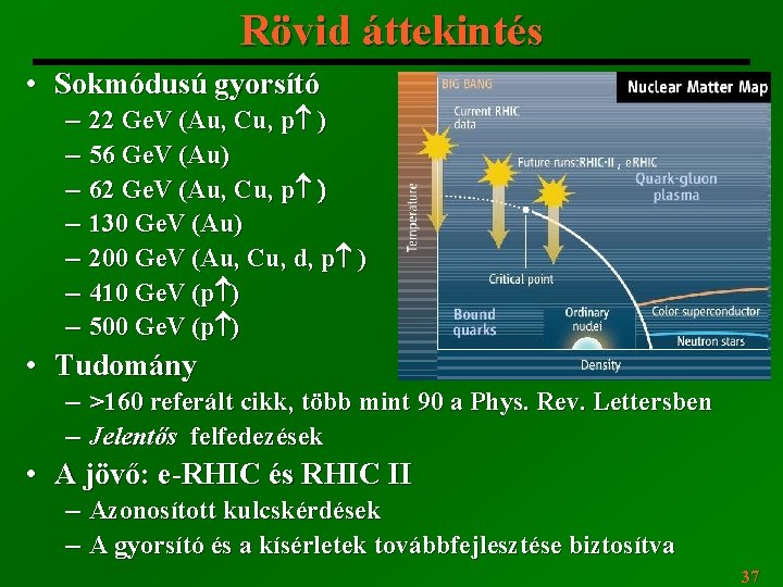 Rövid áttekintés • Sokmódusú gyorsító 22 Ge. V (Au, Cu, p ) ─ 56