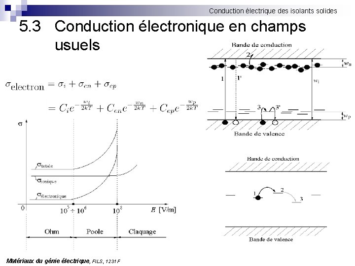 Conduction électrique des isolants solides 5. 3 Conduction électronique en champs usuels Matériaux du