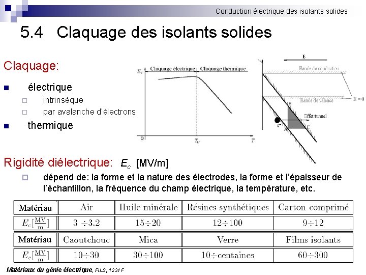 Conduction électrique des isolants solides 5. 4 Claquage des isolants solides Claquage: électrique n