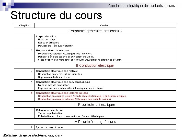 Conduction électrique des isolants solides Structure du cours Chapitre Contenu I Propriétés générales des