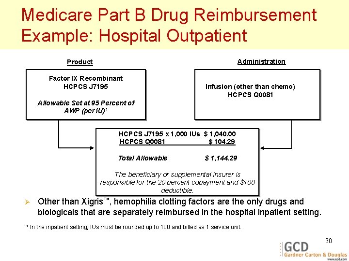 Medicare Part B Drug Reimbursement Example: Hospital Outpatient Administration Product Factor IX Recombinant HCPCS