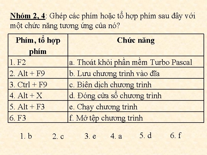 Nhóm 2, 4: Ghép các phím hoặc tổ hợp phím sau đây với một