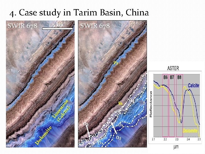 4. Case study in Tarim Basin, China SWIR 678 5 km SWIR 678 S