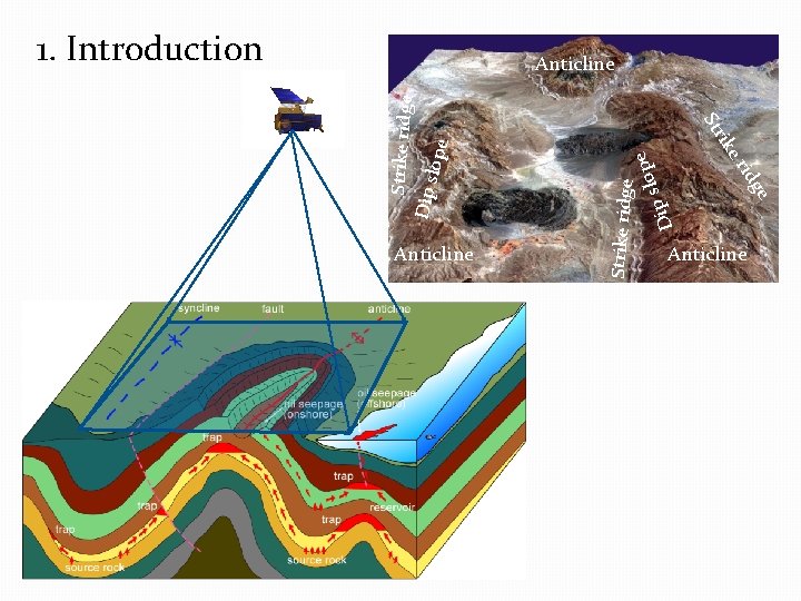 1. Introduction D ope l s ip ge rid Strike ridge ike Anticline Strike