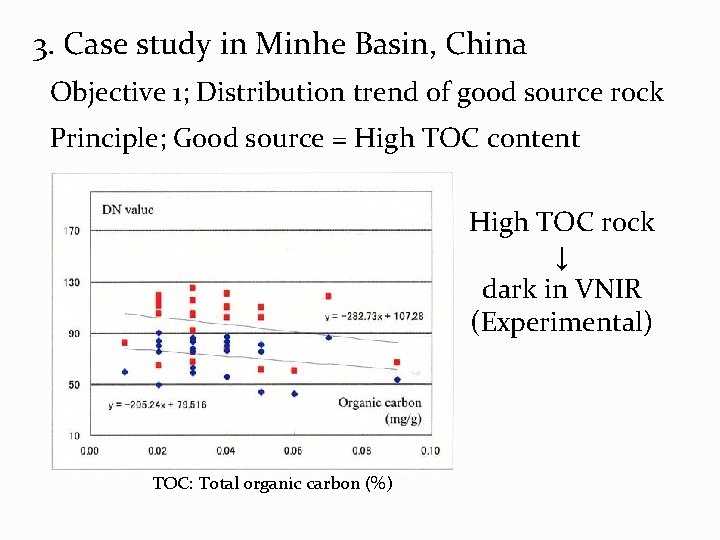 3. Case study in Minhe Basin, China Objective 1; Distribution trend of good source