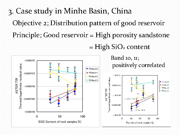 3. Case study in Minhe Basin, China Objective 2; Distribution pattern of good reservoir