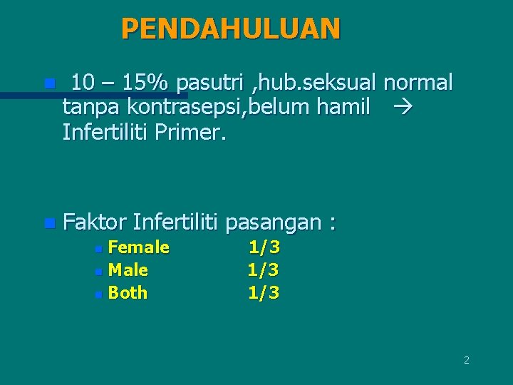 PENDAHULUAN n 10 – 15% pasutri , hub. seksual normal tanpa kontrasepsi, belum hamil