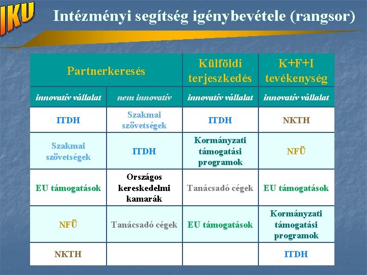 segítség a partnerkeresés