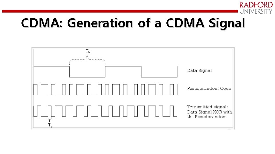 CDMA: Generation of a CDMA Signal 