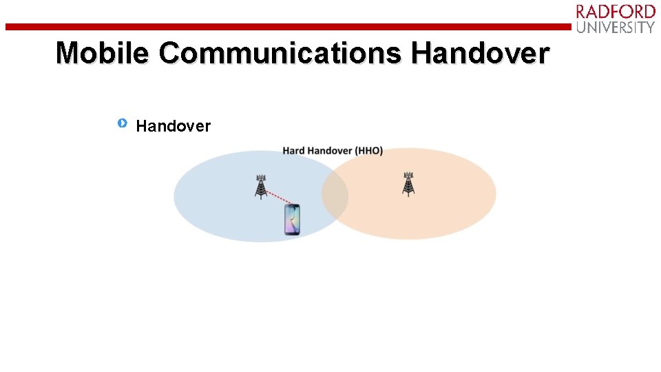 Mobile Communications Handover 