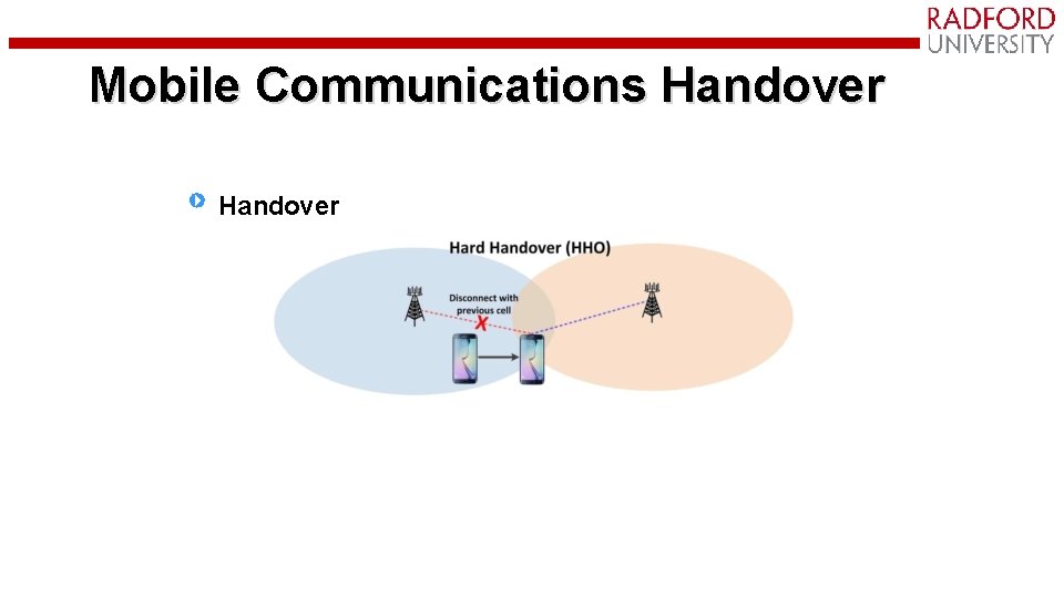 Mobile Communications Handover 