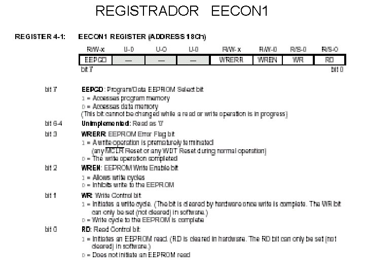 REGISTRADOR EECON 1 