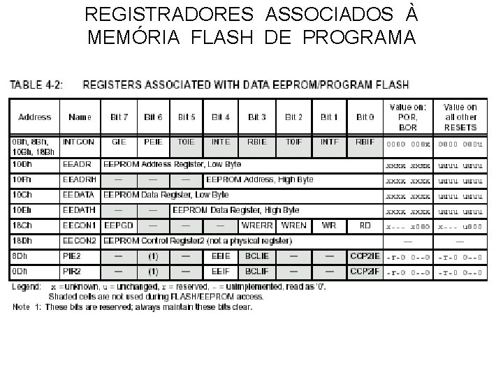 REGISTRADORES ASSOCIADOS À MEMÓRIA FLASH DE PROGRAMA 