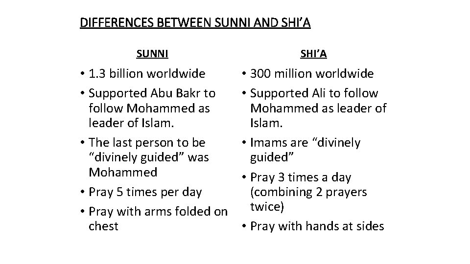 DIFFERENCES BETWEEN SUNNI AND SHI’A SUNNI SHI’A • 1. 3 billion worldwide • Supported