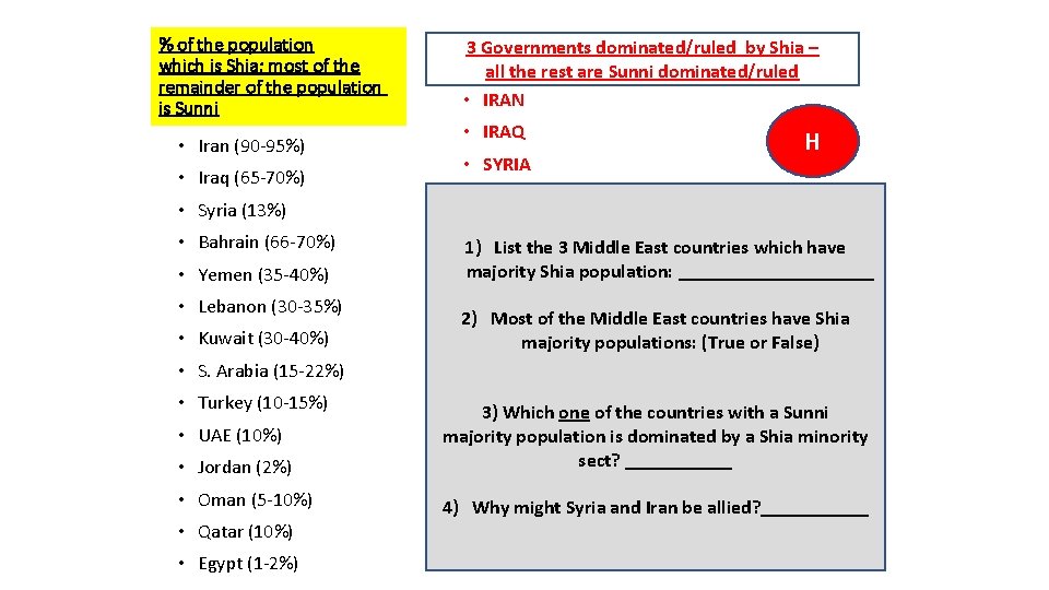 % of the population which is Shia; most of the remainder of the population