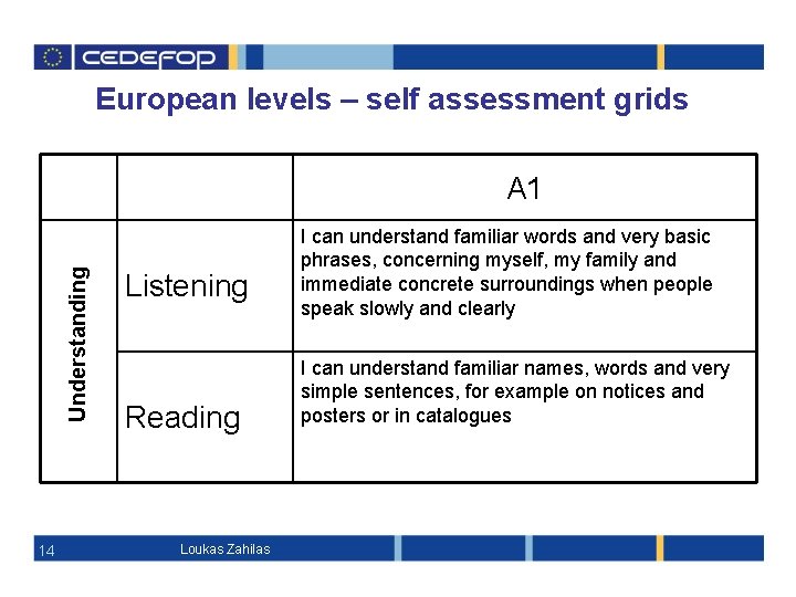 European levels – self assessment grids Understanding A 1 14 Listening Reading Loukas Zahilas