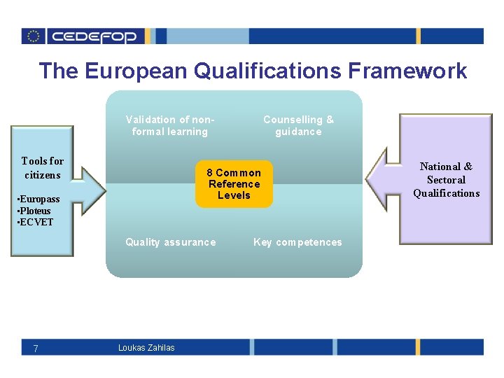 The European Qualifications Framework Validation of nonformal learning Tools for citizens 8 Common Reference