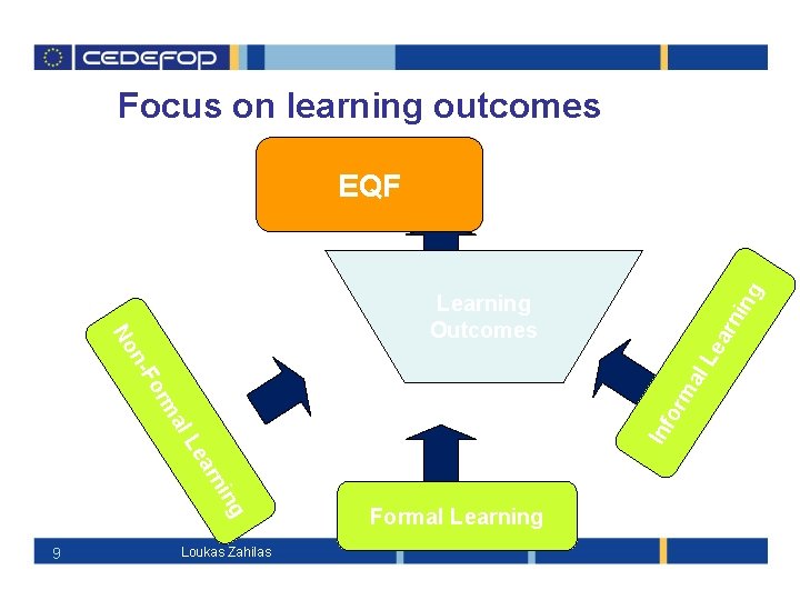 Focus on learning outcomes ing EQF g in rn a Le rn ea Inf